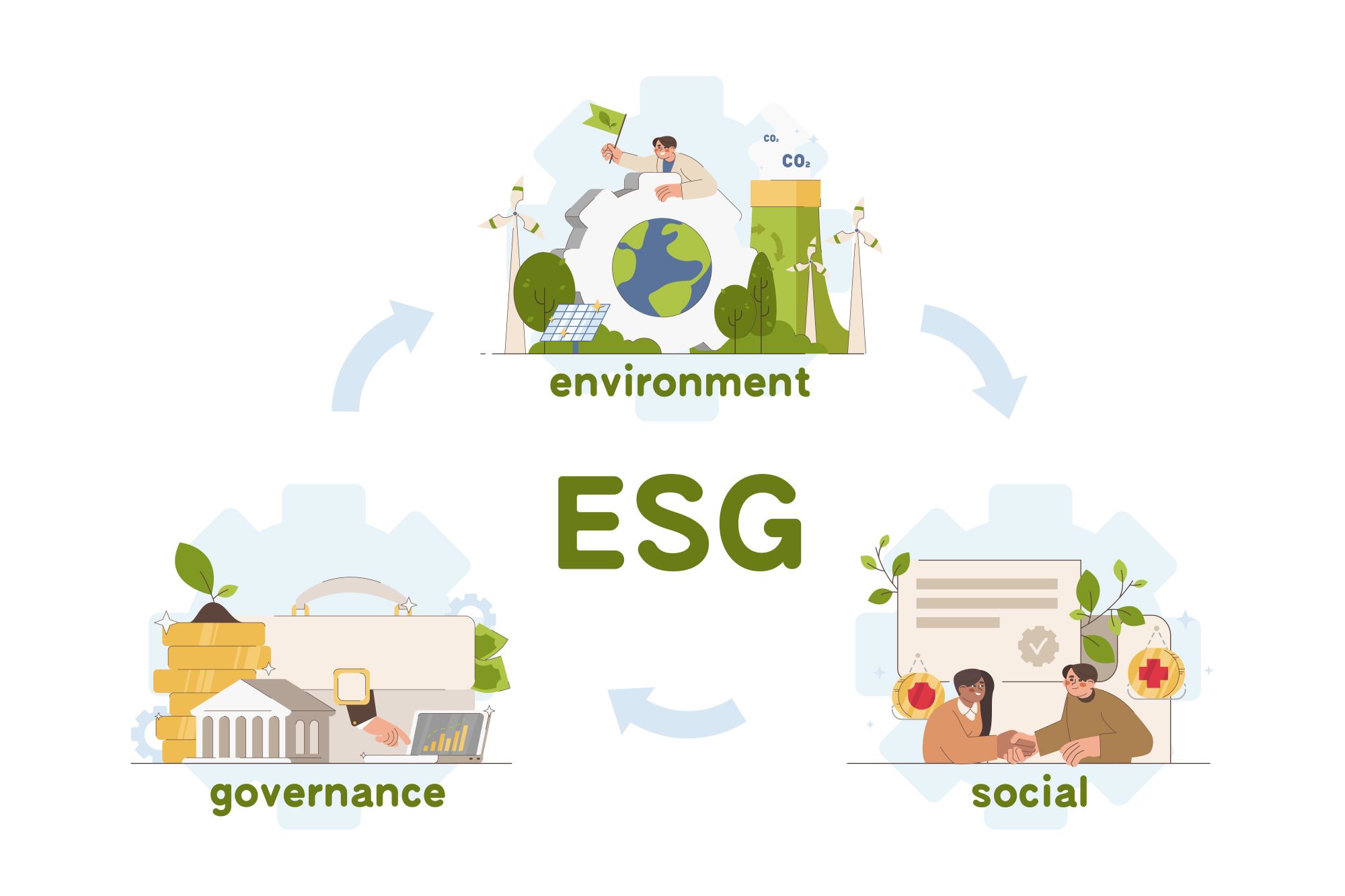The Interplay between ESG Investing and Corporate Governance